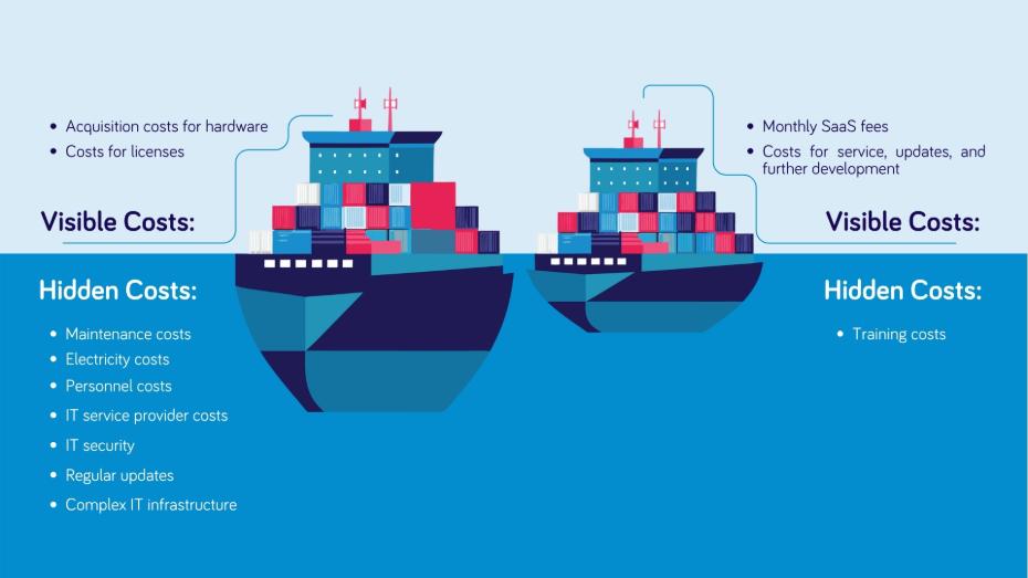 Server Solutions vs. Web-Based Systems Server Solutions vs. Web-Based Systems